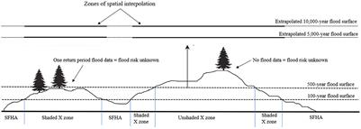 A data-driven spatial approach to characterize the flood hazard